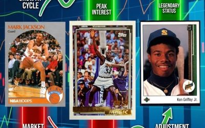 How Market Cycles Crush or Create Your Sports Card Prices